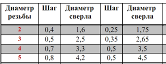 Gdtmu_croper_ru.png
